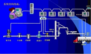 定量裝車系統(tǒng)